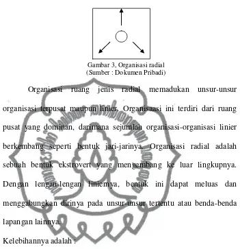 Gambar 3, Organisasi radial 