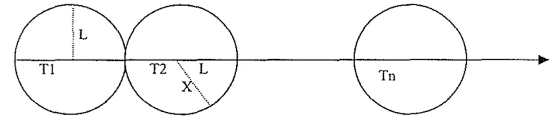 Gambar 2.  Pengamatan satwa dengan metode titik pengamatan (Santosa,  1990). 