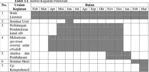 Tabel 3.1. Jadwal Kegiatan Penelitian 