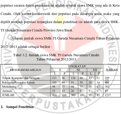 Tabel 3.2. Jumlah siswa SMK TI Garuda Nusantara Cimahi  