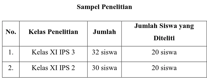 Gambar 3.1  