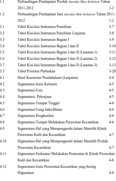 Tabel Kisi-kisi Instrumen Penelitian  