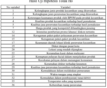 Tabel 6.1 Hasil Uji Hipotesis Tolak Ho 