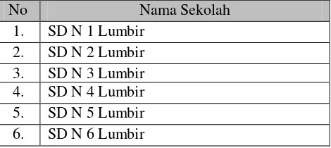 Tabel 3.1 Data Nama-nama Sekolah di Lumbir 