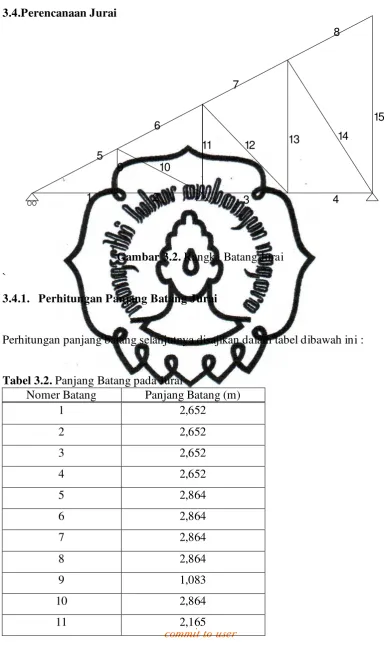 Gambar 3.2. Rangka Batang Jurai 