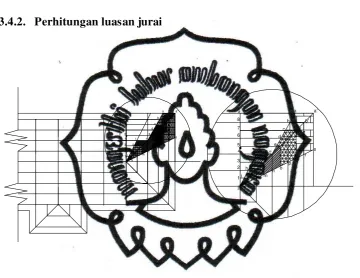 Gambar 3.3. Luasan Atap Jurai 