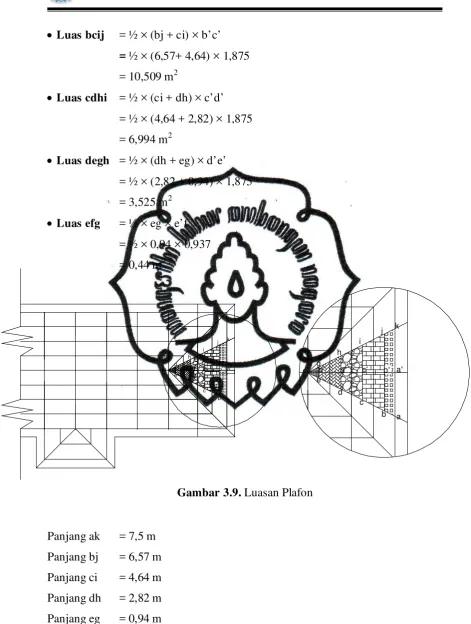 Gambar 3.9. Luasan Plafon 