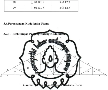 Tabel 3.17. Perhitungan Panjang Batang pada Kuda-kuda Utama 