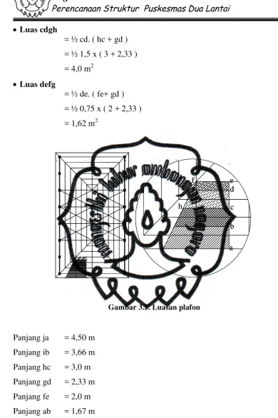 Gambar 3.5. Luasan plafon 