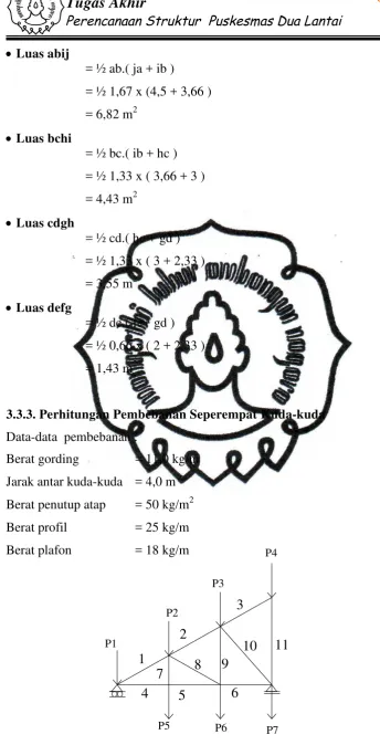 Gambar 3.6. Pembebanan seperempat kuda-kuda akibat beban mati commit to user 