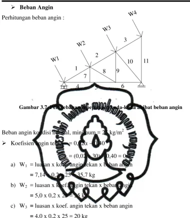 Tabel 3.4. Perhitungan beban angin 