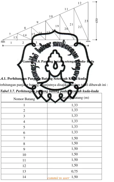 Gambar 3.8. Panjang batang setengah kuda- kuda 