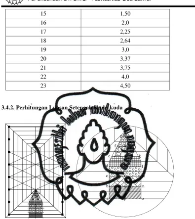 Gambar 3.9. Luasan atap 