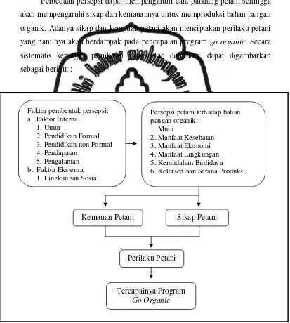 Gambar 2. 1 Skema Kerangka Berpikir