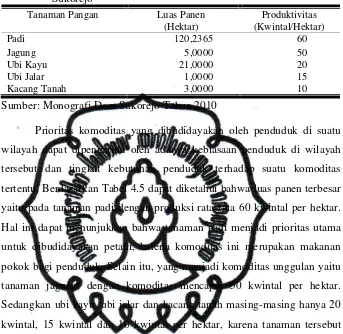 Tabel 4.5 Luas Areal Panen dan Produksi Tanaman Pangan Di DesaSukorejo