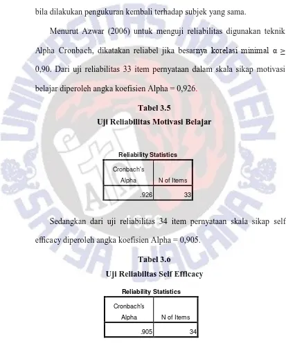 Uji Reliabilitas Motivasi BelajarTabel 3.5  