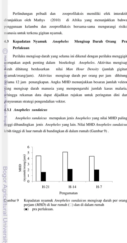 Gambar 9 Kepadatan nyamuk Anopheles sundaicus mengisap darah per orang perjam (MHD) di luar rumah (⁪) dan di dalam rumah                                      (■)    pra perlakuan