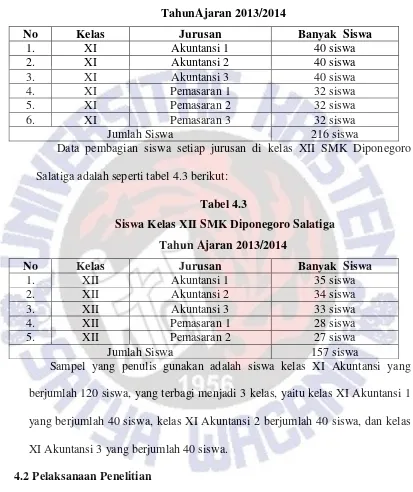 Tabel 4.3  Siswa Kelas XII SMK Diponegoro Salatiga 