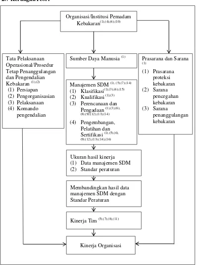 Gambar 2.4: Kerangka Teori (Sumber: Permen PU 20, 2009 (1), Peraturan Wali Kota Semarang No