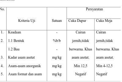 Table 2.4.2. Persyaratan penggunaan asam asetat Standar Nasional 