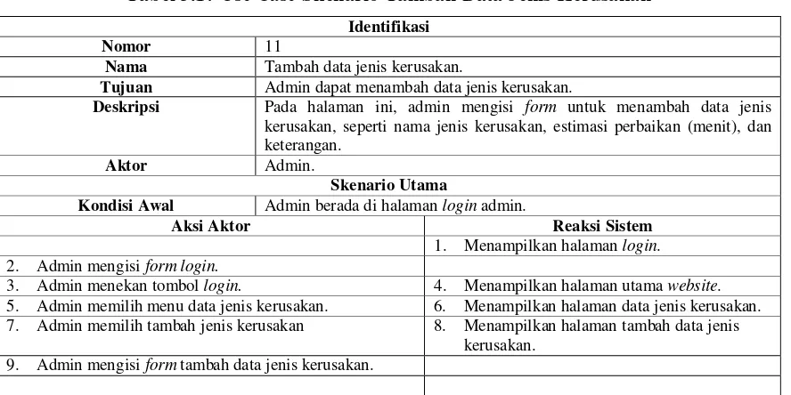 Tabel 3.16 Use Case Skenario Hapus Data Gardu 