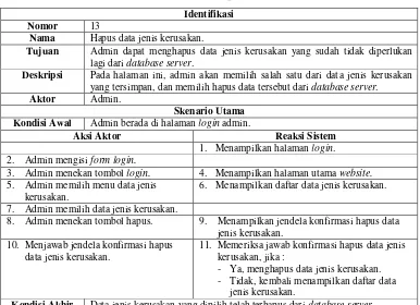 Tabel 3.20 Use Case Skenario Tambah Data Keluhan dan Gangguan 
