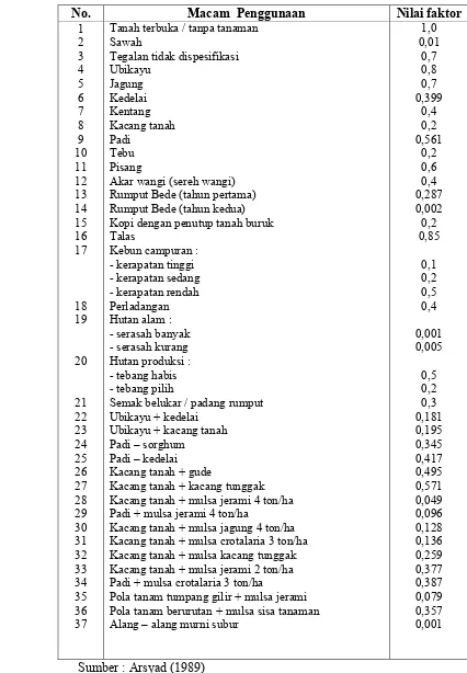 Tabel 13   Nilai Faktor C (Pengelolaan Tanaman)  