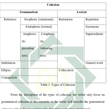Table 1. Types of Cohesion 