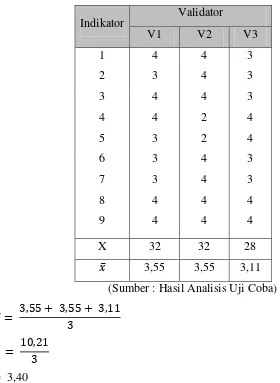 Tabel 3.6 Analisis Data Ranah Psikomotorik 