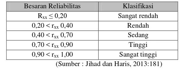 Tabel 3.8 Data Penilaian Ranah Afektif 