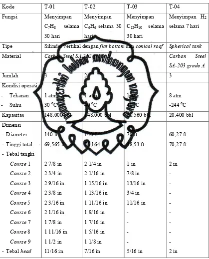 Tabel 3.5  Spesifikasi Tangki
