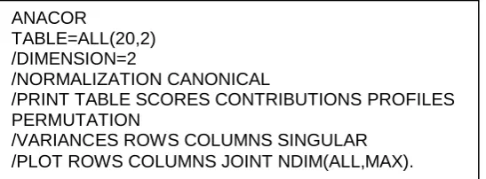 TABLE=ALL(20,2) /DIMENSION=2 /NORMALIZATION CANONICAL 