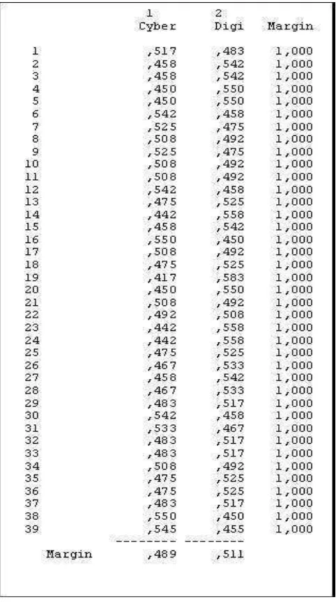 Tabel ini berisi persentase setiap baris, didasarkan pada jumlah total baris 