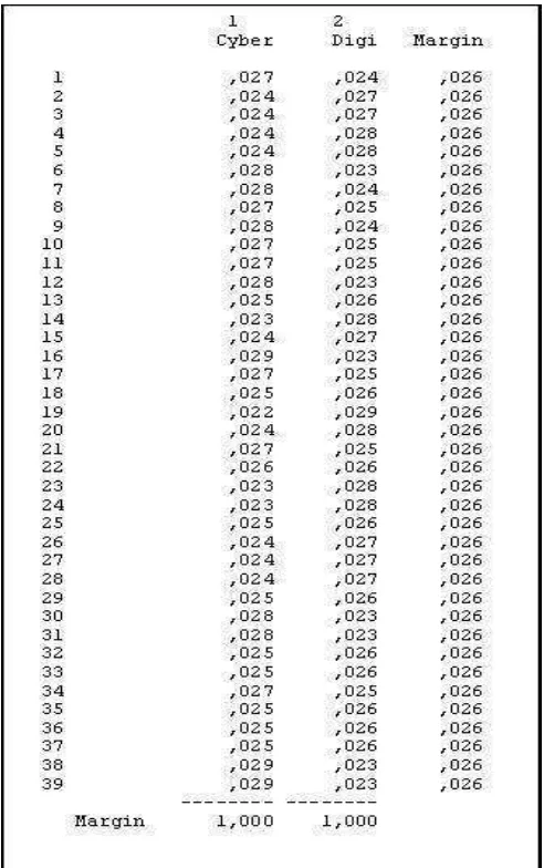 Tabel ini berisi persentase setiap kolom, didasarkan pada jumlah total kolom 