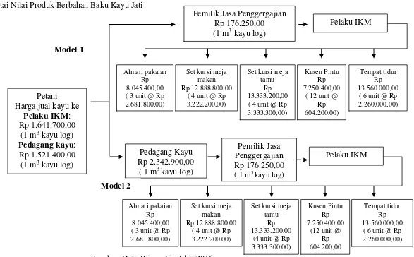 GAMBAR 5.2. 