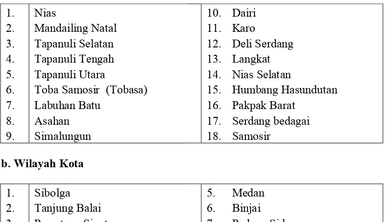 Tabel 4.1 Wilayah Kabupaten dan Kota Provinsi Sumatera Utara 