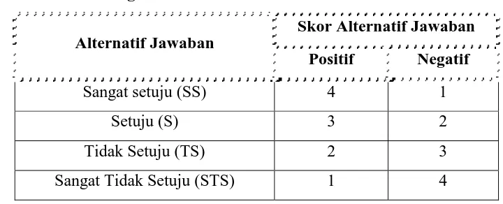 Tabel 3.4 