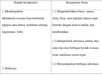Tabel 2.1 Bagan SK dan KD kelas XII semester 1 