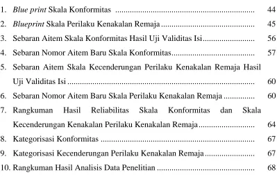 Tabel  