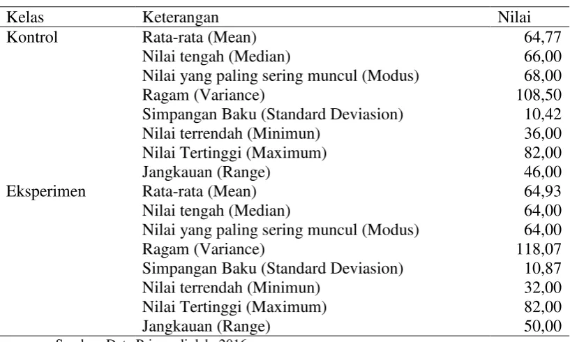 Tabel 4.1. 