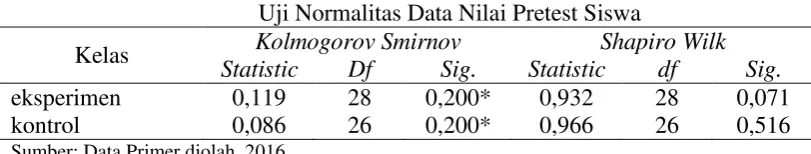 Tabel 4.4. 