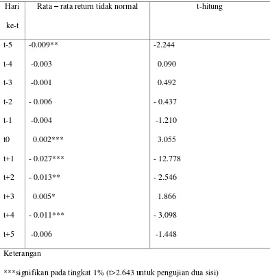 Table 4.4 