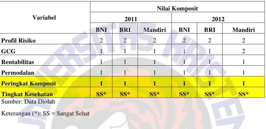 Tabel 8  