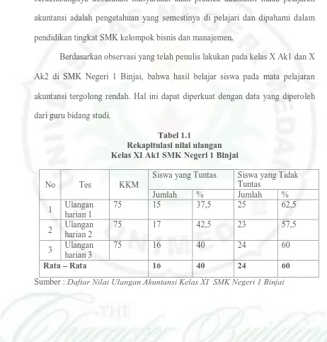 Tabel 1.1 Rekapitulasi nilai ulangan  