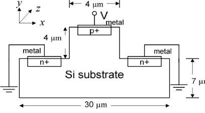 Fig.1(b) Silicon modulator NPN structure cross section. 