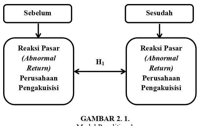 GAMBAR 2. 2. 