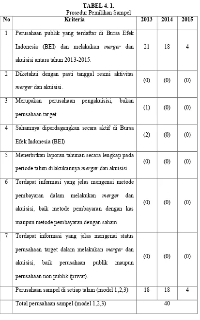 TABEL 4. 1.  