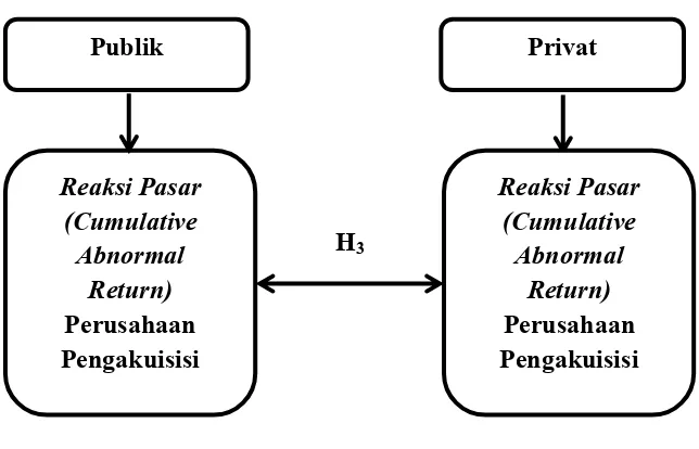 GAMBAR 2. 3. 