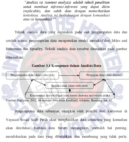 Gambar 3.1 Komponen dalam Analisis Data 