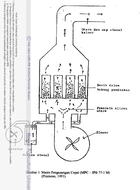 Gambar 1. Mesin Pengusangan Cepat ( W C  - IPB 77-1 M) 